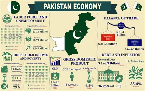 Journey Through Pakistan: A History of Economic Development and Transformation, A Profound Exploration into Pakistan's Socio-Economic Tapestry